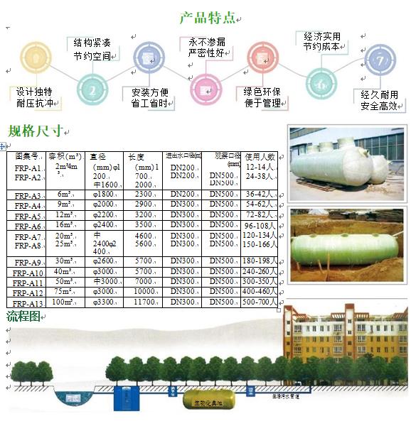 卓尼玻璃钢化粪池